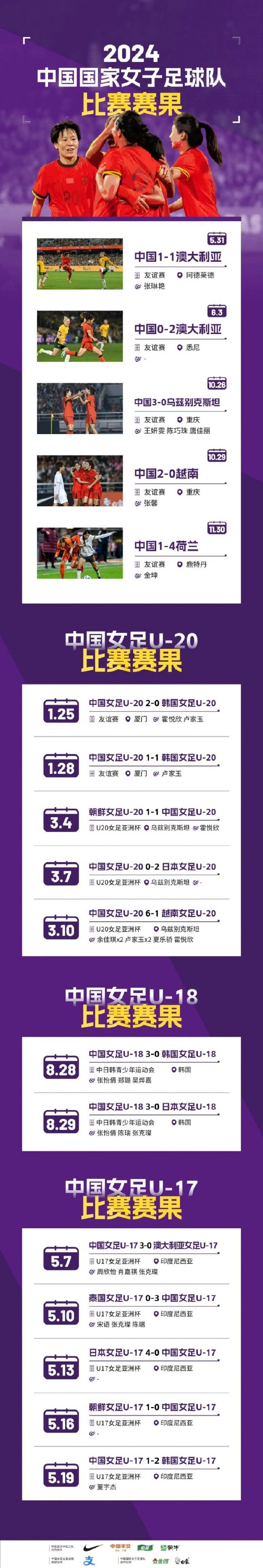 国家女足联赛排名曝光,领头羊实力不容小觑(女足排名升至第14) 国家女足联赛排名曝光,领头羊实力不容小觑(女足排名升至第14)